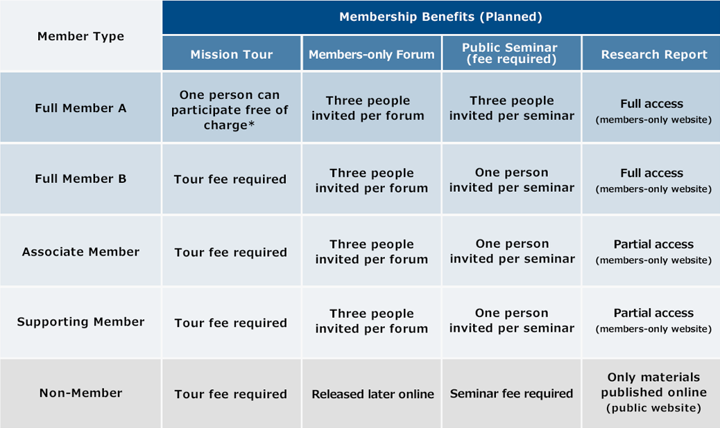 Benefits of Joining Membership